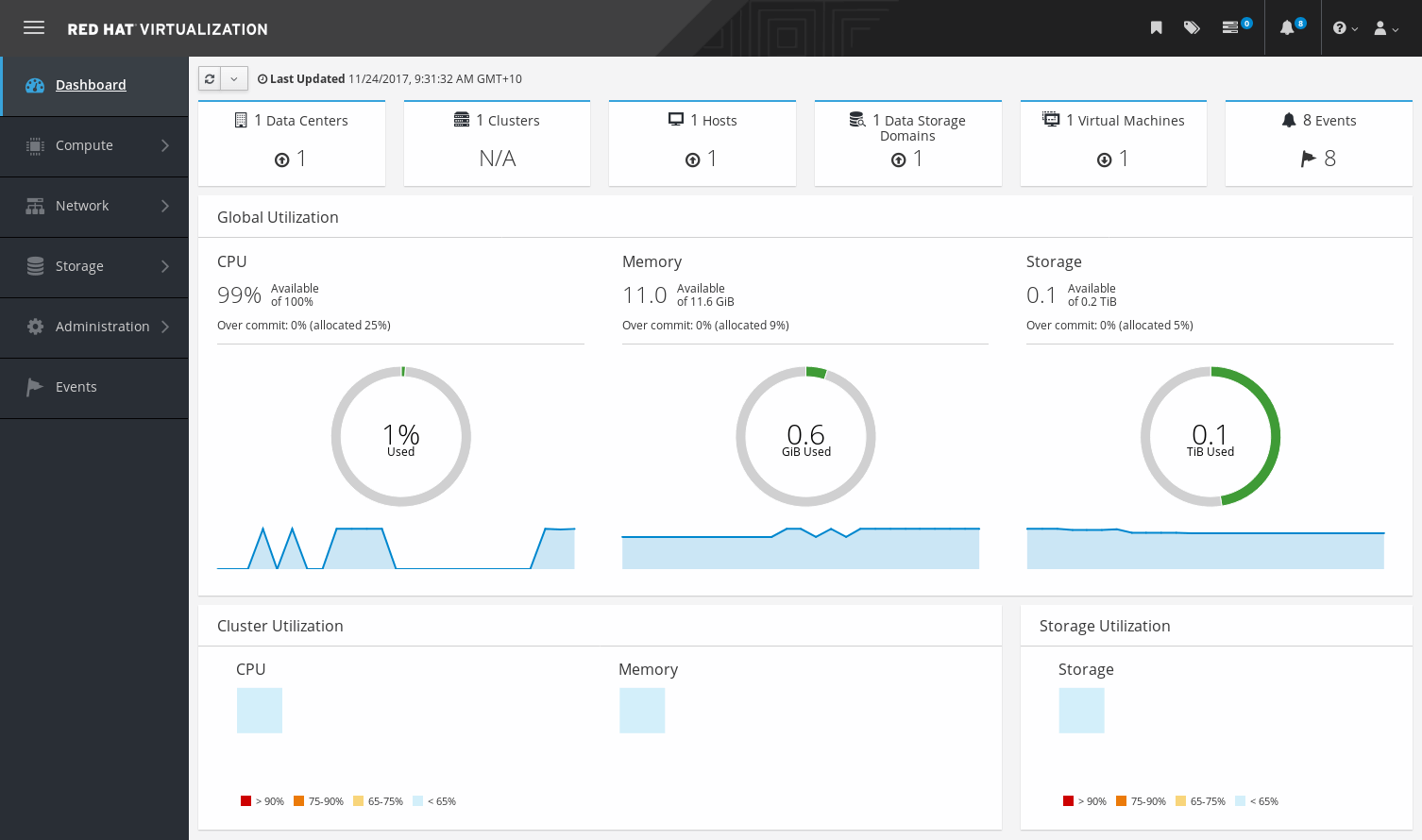 Red Hat Virtualization (RHV)