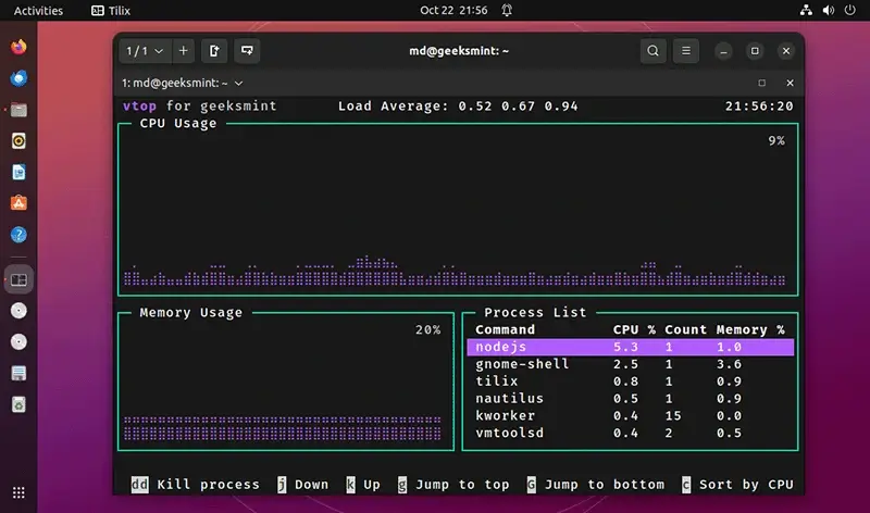 vtop - Linux Activity Monitor 