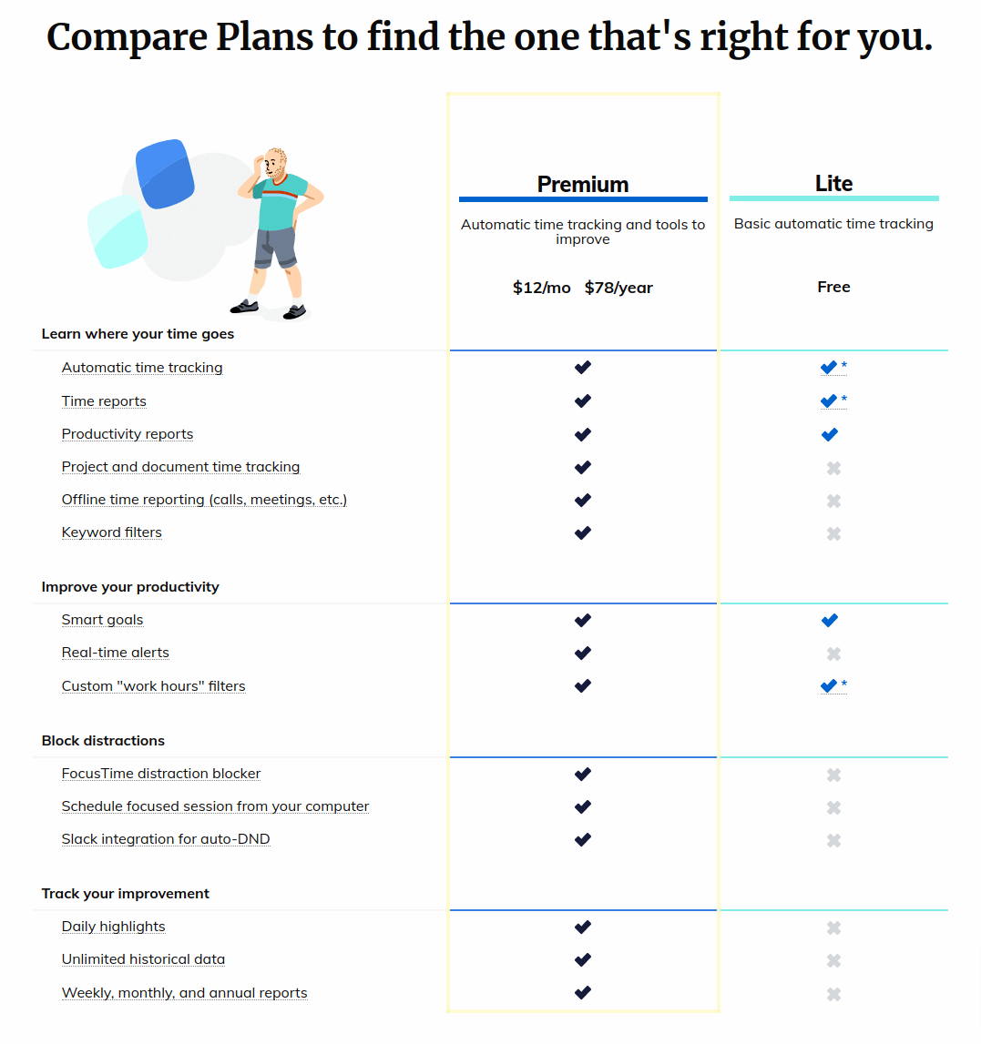 RescueTime - Free and Paid Comparison