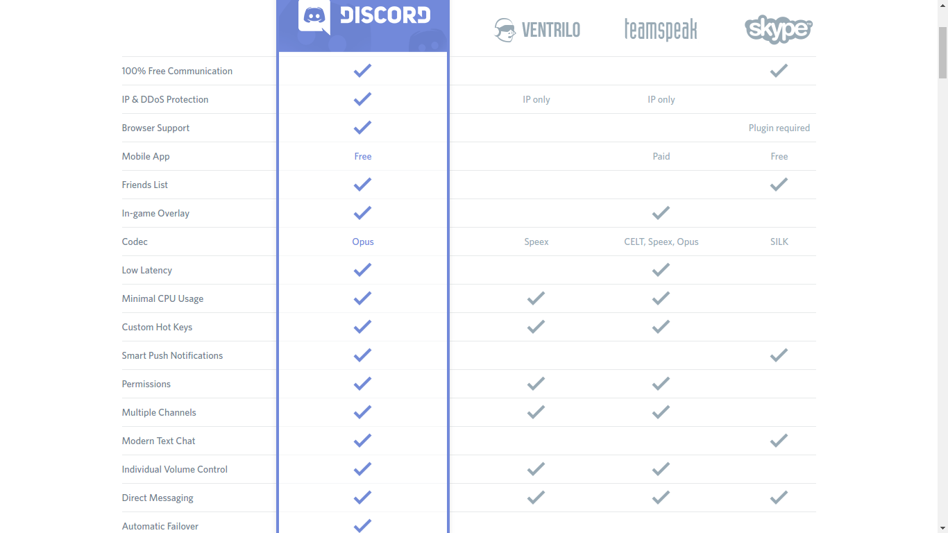 discord features