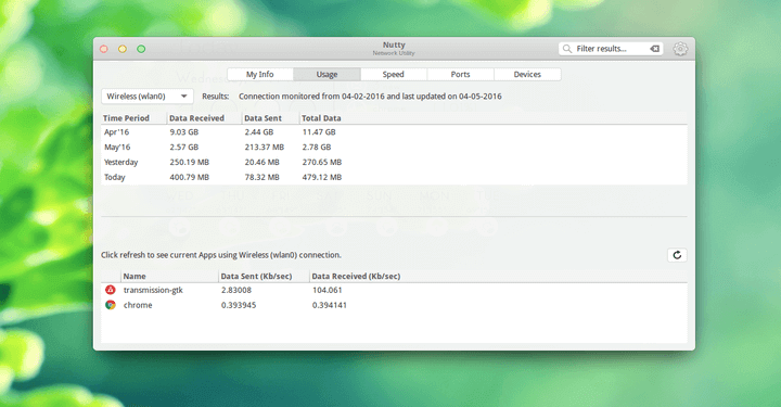 Nutty Ubuntu Network Usage Monitoring