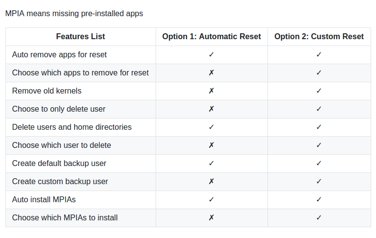 Resetter Options Comparison