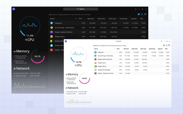 Deepin System Monitor