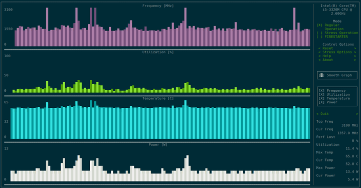 s-tui - Linux CPU Monitoring