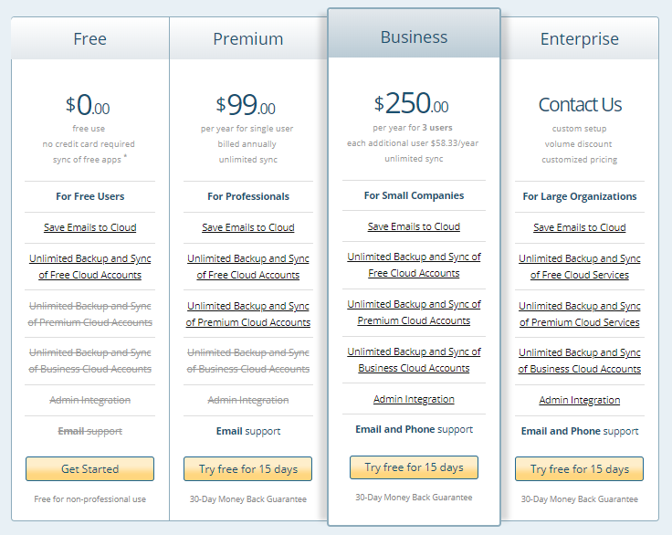 cloudHQ Annual Billing