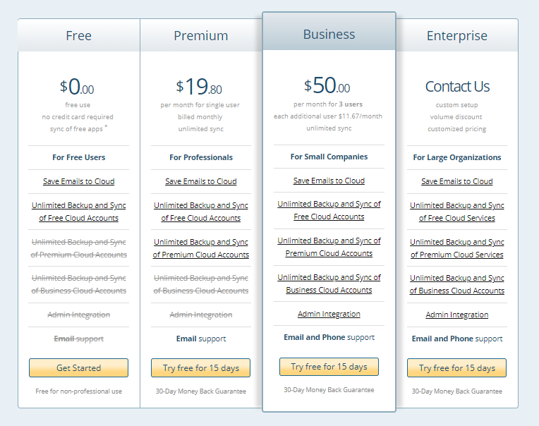 cloudHQ Monthly Billing