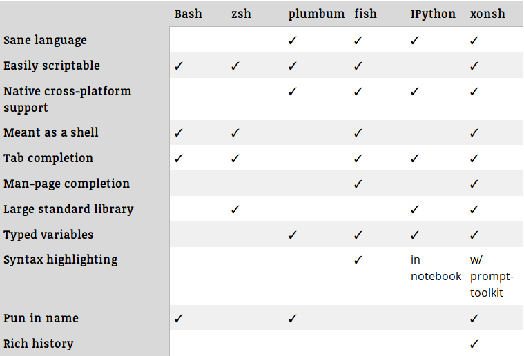 Xonsh Comparision