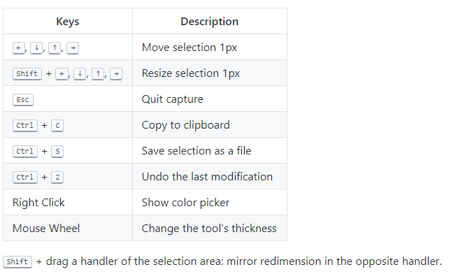 Flameshot Keyboard Shortcuts