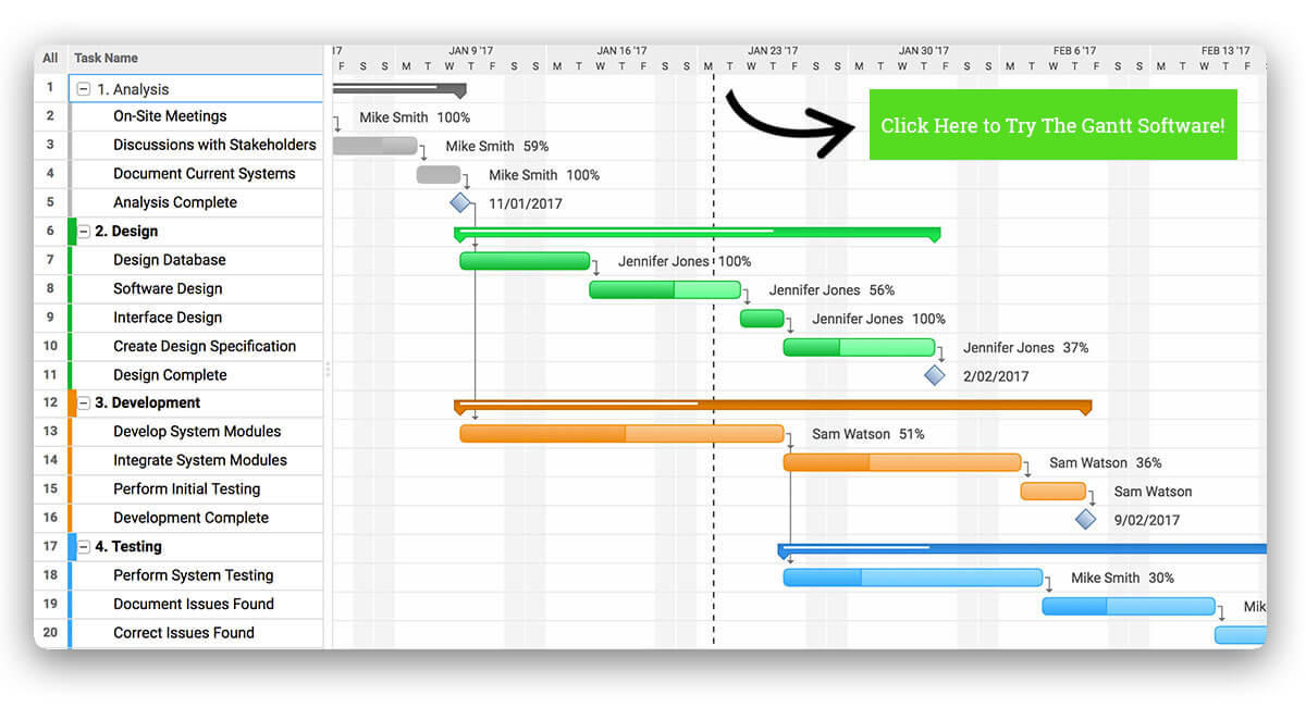 Gantt Project - Management Tool