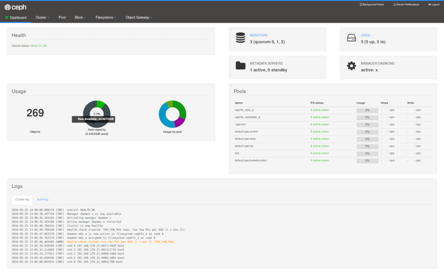 Ceph - unified, distributed storage system