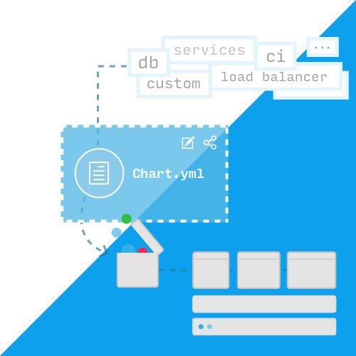 Helm - The Kubernetes Package Manager