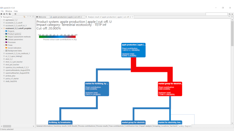 openLCA - Life Cycle Assessment Software