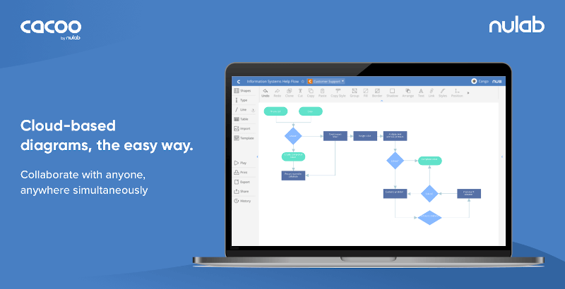 Cacoo - Online Diagram and Flowchart Software