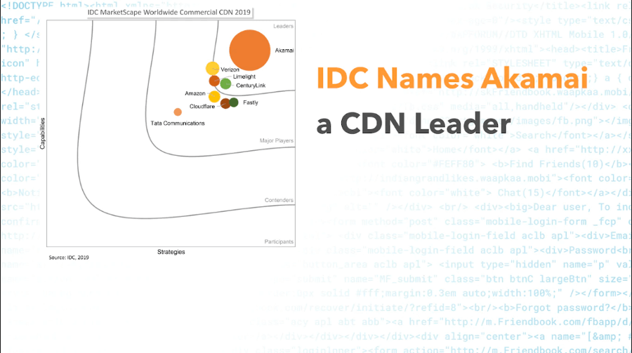 Akamai - CDN Service Provider