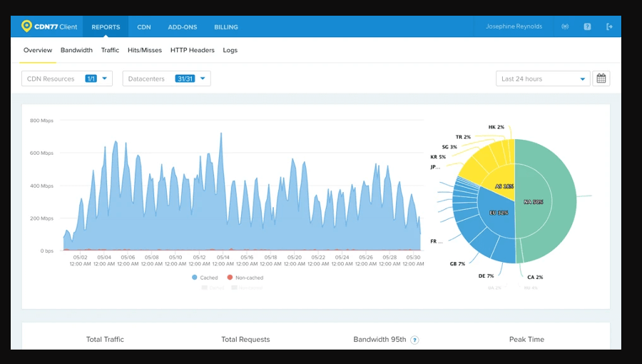 CDN77 - CDN Service Provider