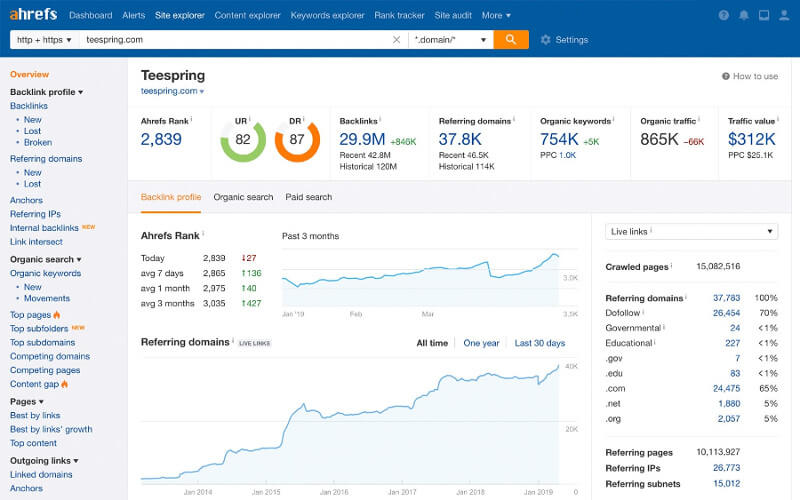 Ahrefs - BackLink Checker Tool