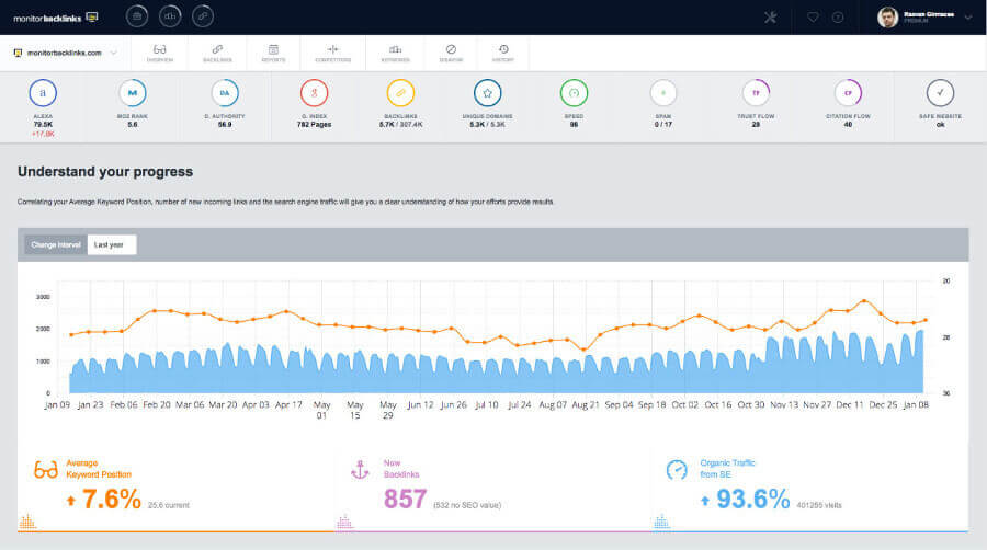 Monitor Backlinks