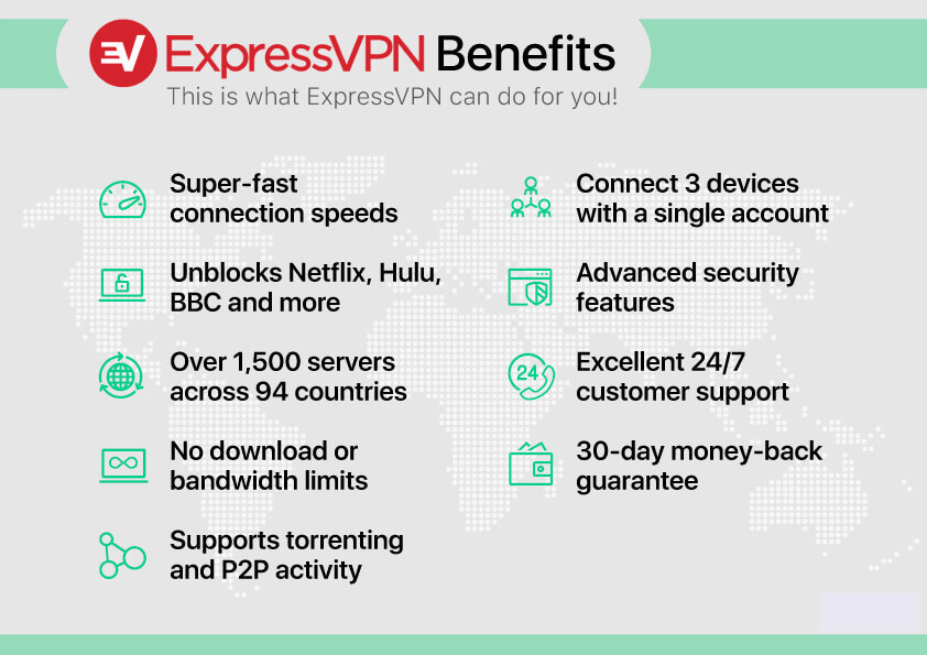 ExpressVPN: High-Speed, Secure & Anonymous VPN Service