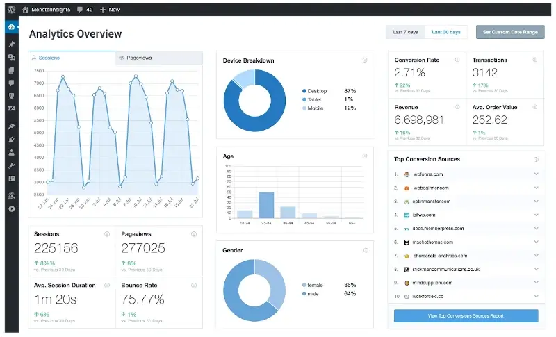 Google Analytics by MonsterInsights