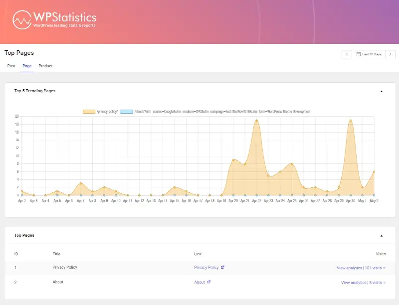 WP Statistics