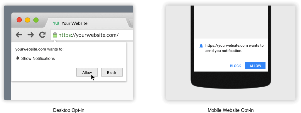 Push Notifications on Desktop and Mobile
