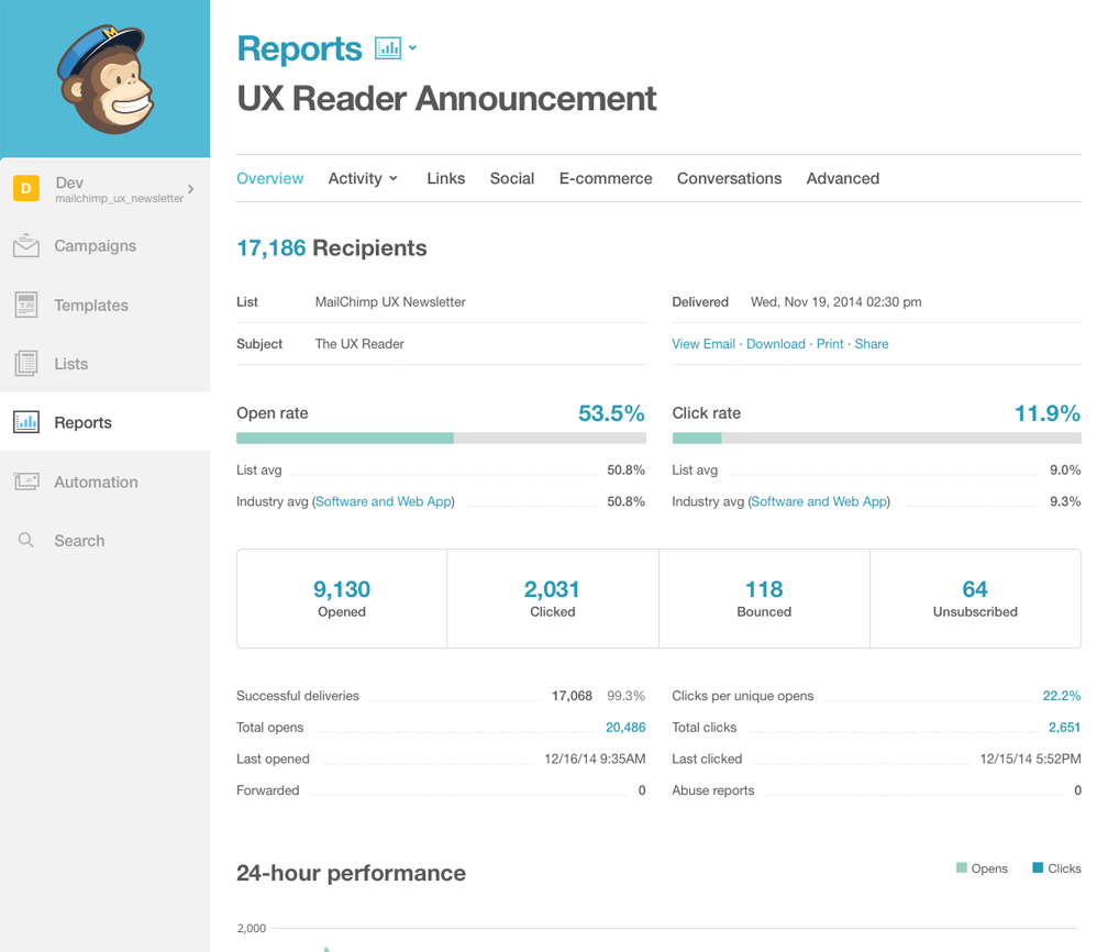 Mailchimp - Marketing Platform