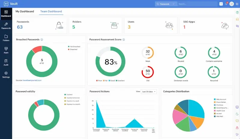 Zoho Vault