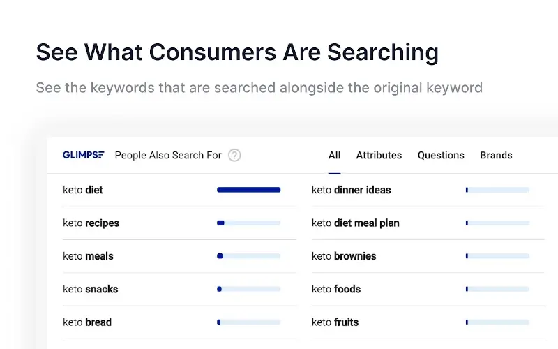 Google Trends