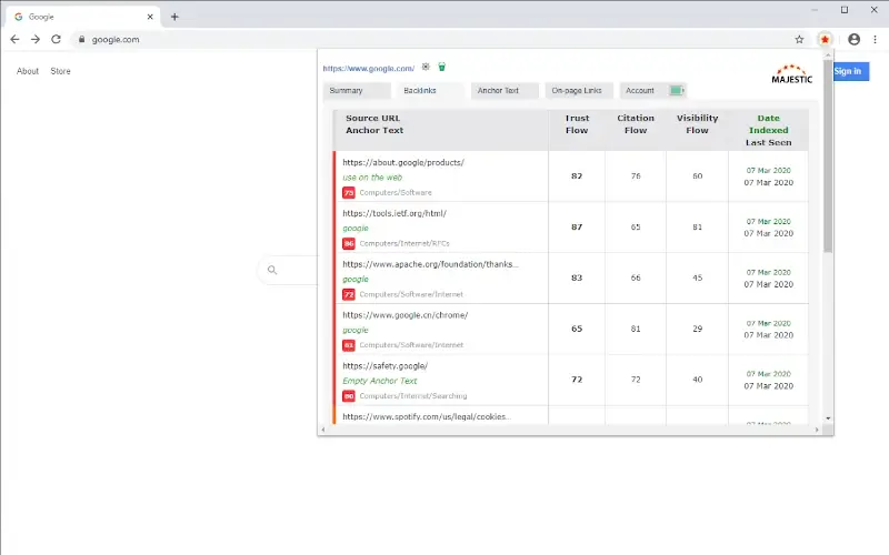 Majestic Backlink Analyzer