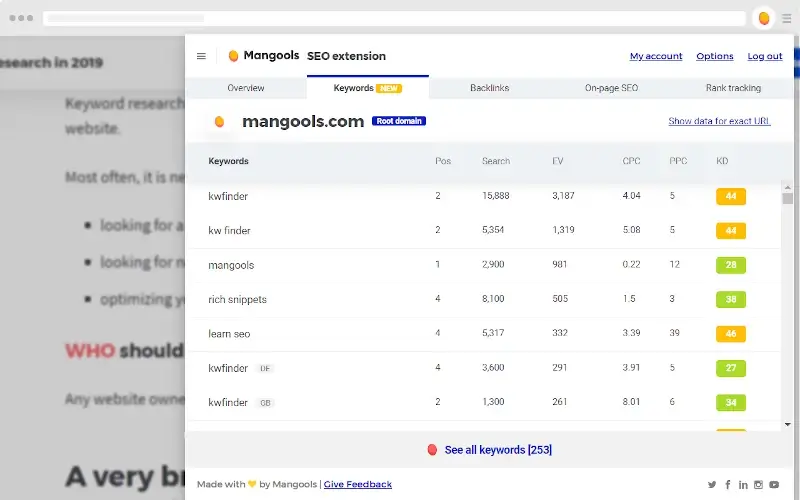 Mangools - Juicy SEO Tool