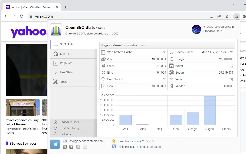 Open SEO Stats