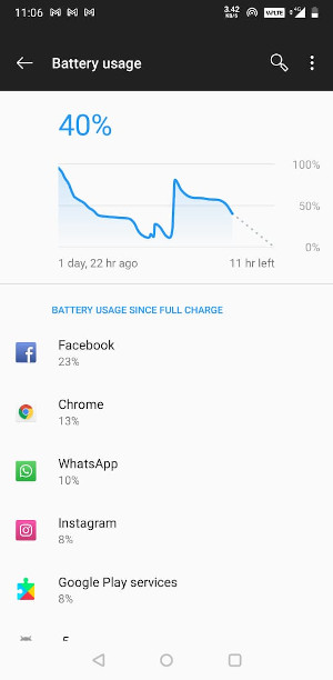 Android Battery Usage