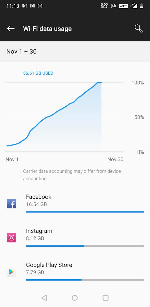 Android Wi-Fi Data Usage