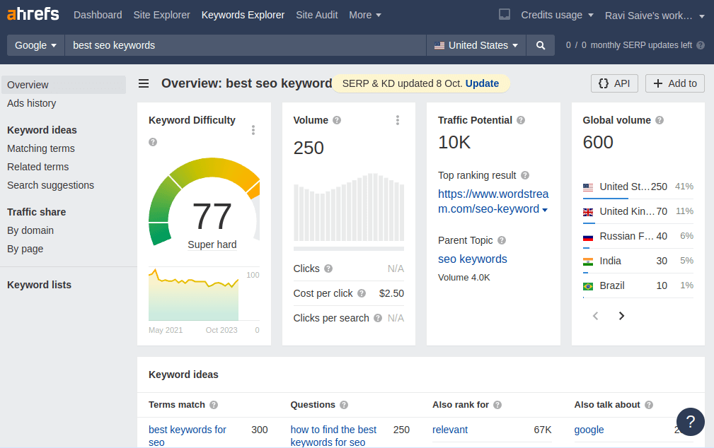 Ahrefs - Find Keyword Difficulty