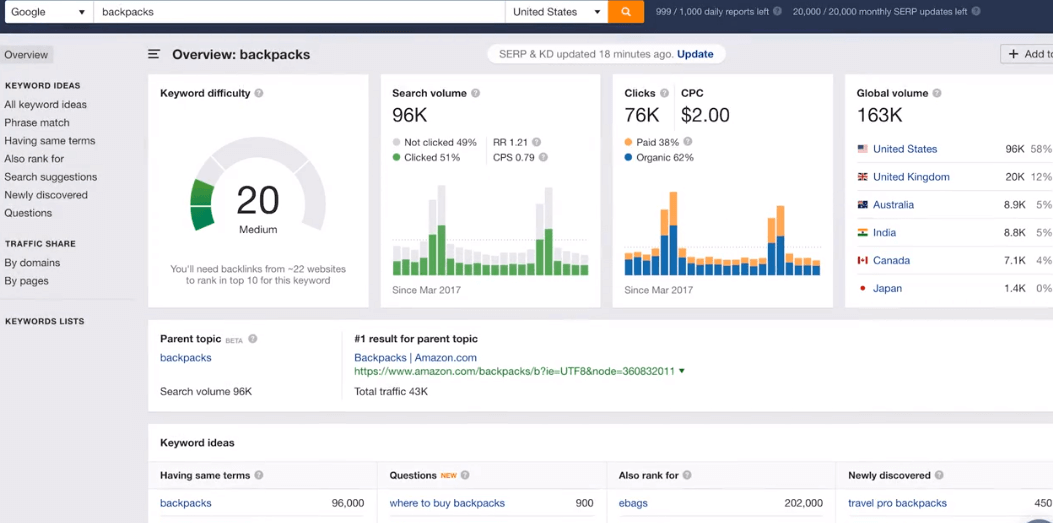 Ahrefs Keyword Explorer Tool