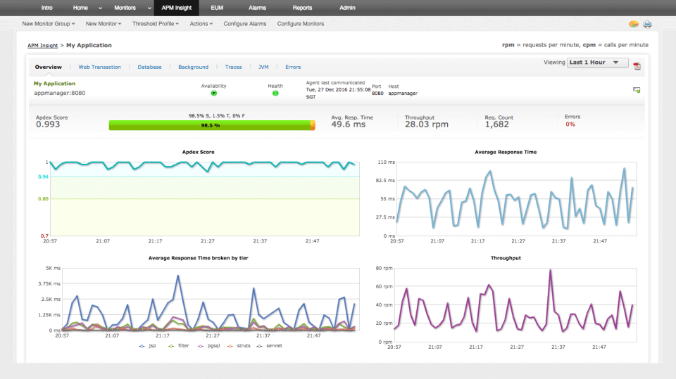 Application Manager