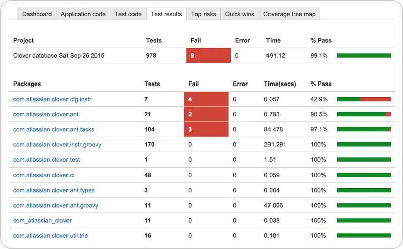 Atlassian Clover - Java Tool