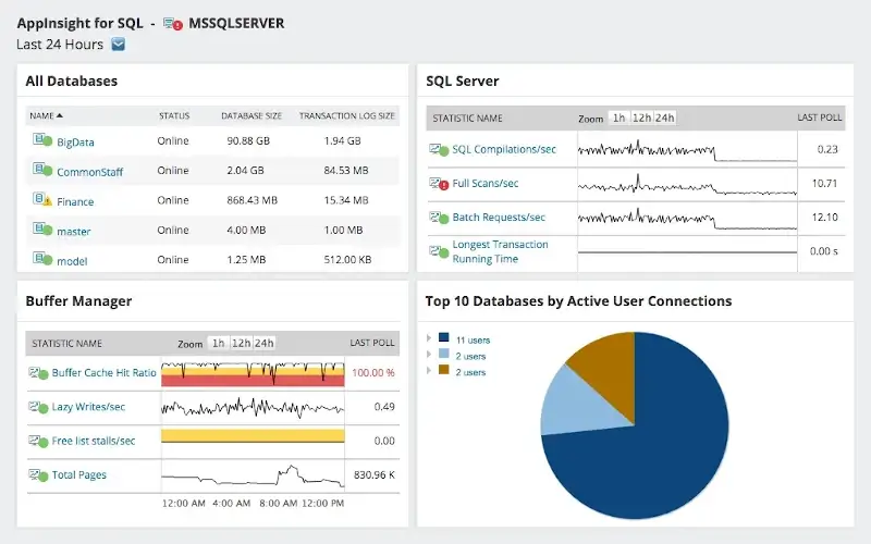 Java Performance Monitoring