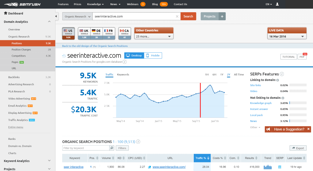 Semrush