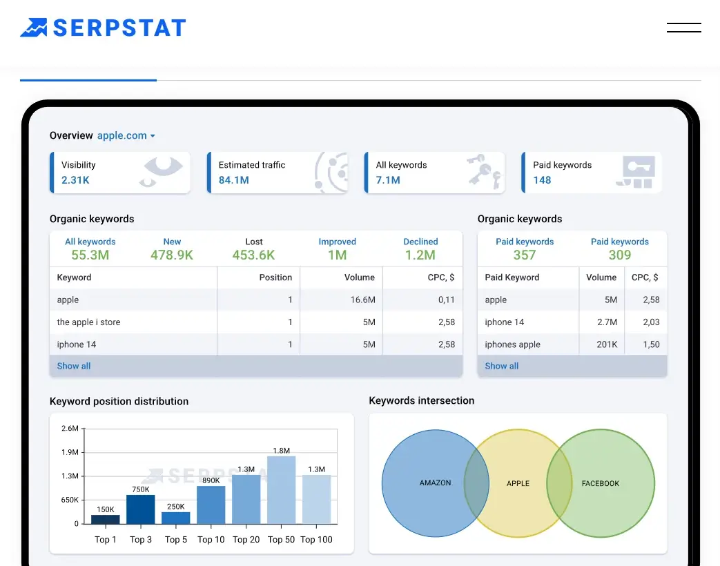 Serpstat - Keyword, Backlink and Competitor Analysis
