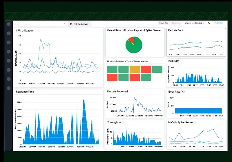 Site24x7 - All-in-One Monitoring Solution