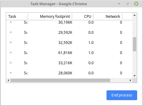 Task Manager Pop up