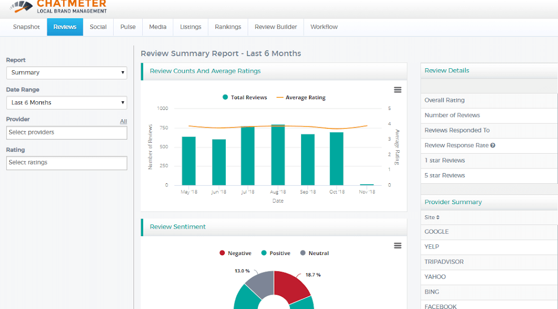 Chatmeter - Business Reputation Management