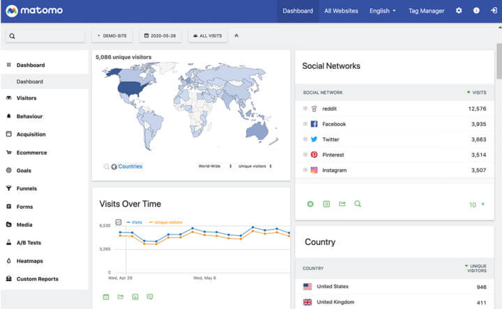 Matomo - Protects Data and Customers Privacy