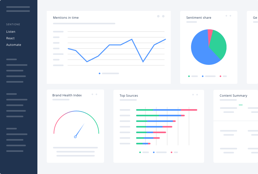 Sentione - Conversational AI Platform Social Listening Tool