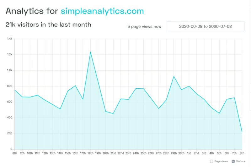 Simple Analytics