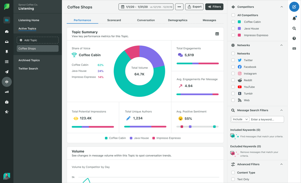 Sprout Social - Social Media Management Solutions