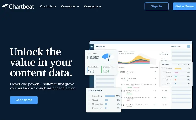 Chartbeat - Content Analytics