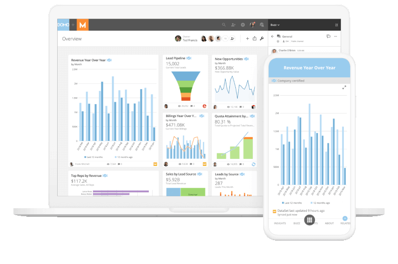 Domo - Data Exploration With Visual Analytics