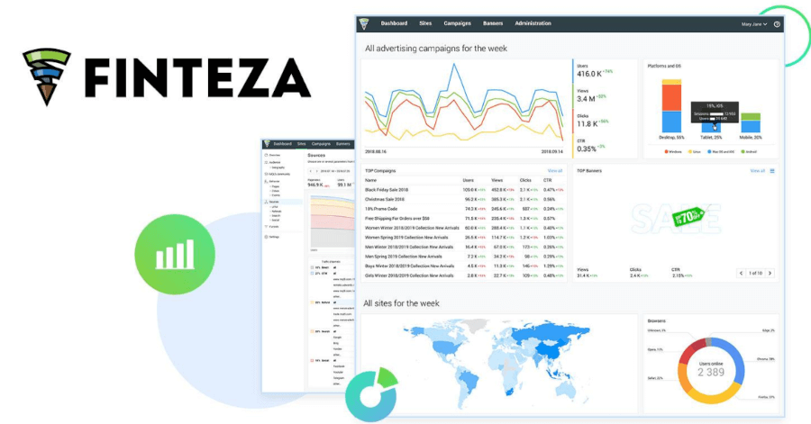 Finteza - Comprehensive Analytics Tool